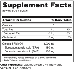 R1 Fish Oil Softgels By RuleOne