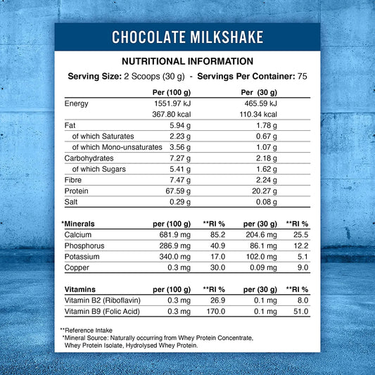 CRITICAL WHEY BY APPLIED NUTRITION